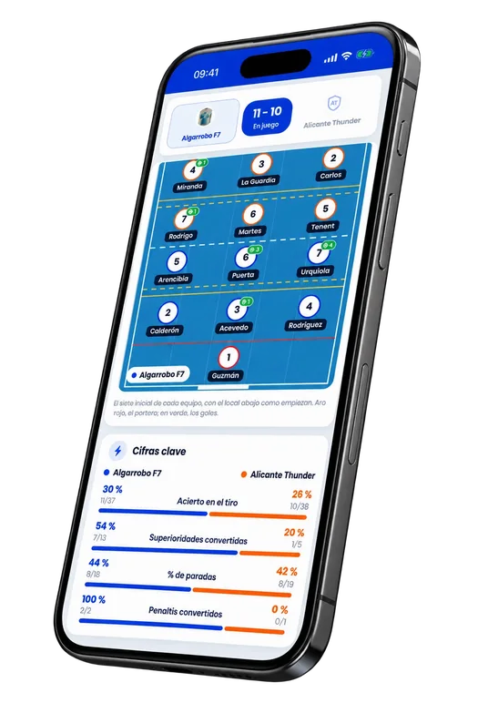 Die Aufstellung im Wasser in der Match-Center-App, mit dem Spielstand