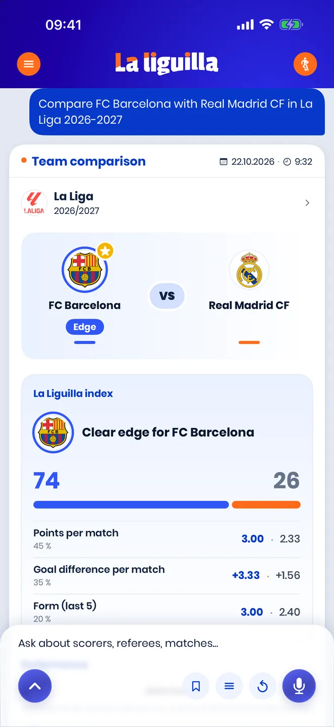 O comparativo do assistente no app: FC Barcelona contra Real Madrid CF